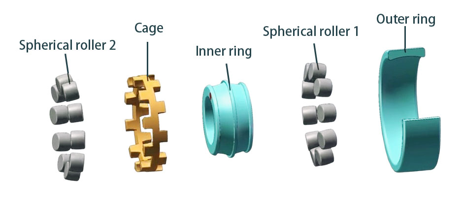 Spherical Roller Bearing Structure Exploded View