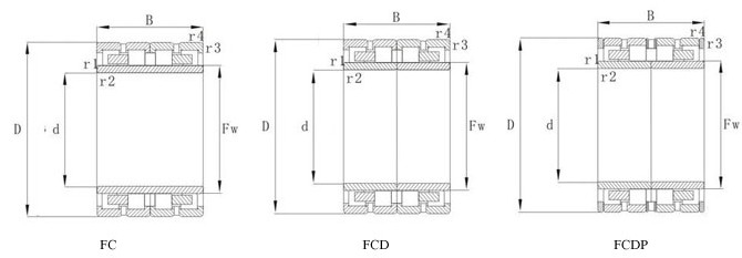 FC, FCD, FCDP Series Four - row Cylindrical Roller Bearings: Structural Illustrations