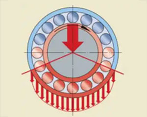 Adjustable Bearing Clearance Adjustment Methods for Tapered Roller Bearings.