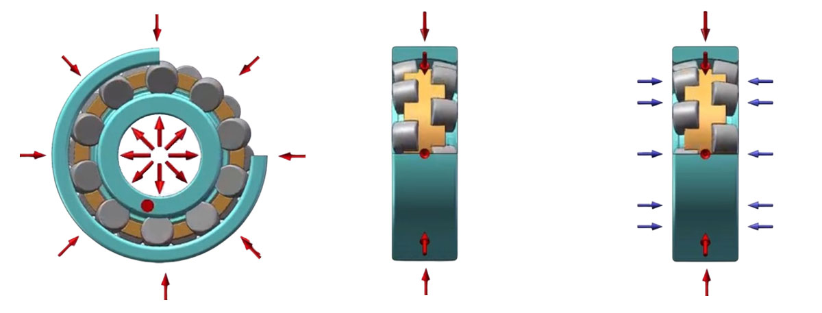 Schematic of Radial and Axial Loads on Spherical Roller Bearings