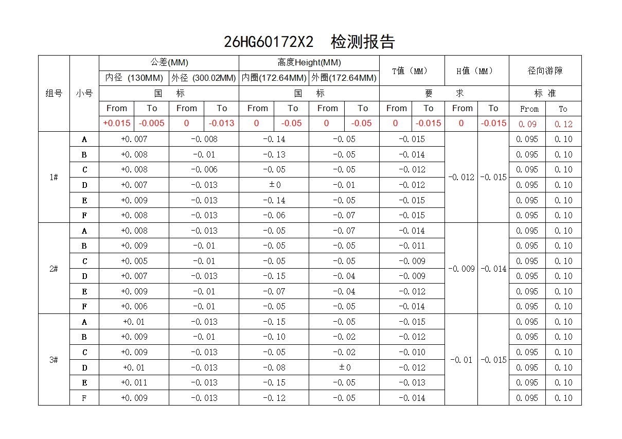 Inspection reports for Backing Bearings
