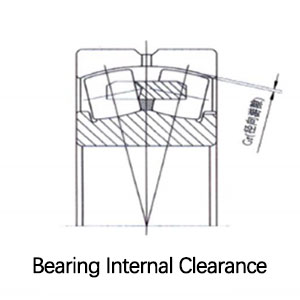 Bearing Internal Clearance