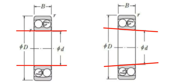 Cylindrical Bore vs. Tapered Bore Self-Aligning Ball Bearing Structures