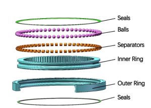 Four Point Contact Ball Slewing Bearing Structure