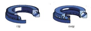 E/EM Type Structures of Thrust Spherical Roller Bearings