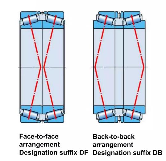 DF & DB Bearing Arrangement Comparison Diagram