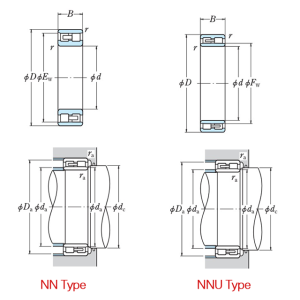 NN and NNU Bearing Structure Diagram