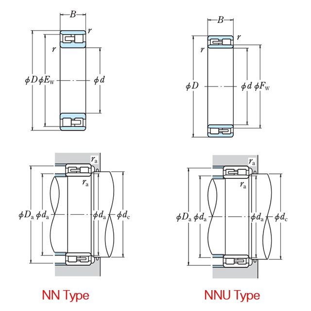 NN and NNU Bearing Structure Diagram
